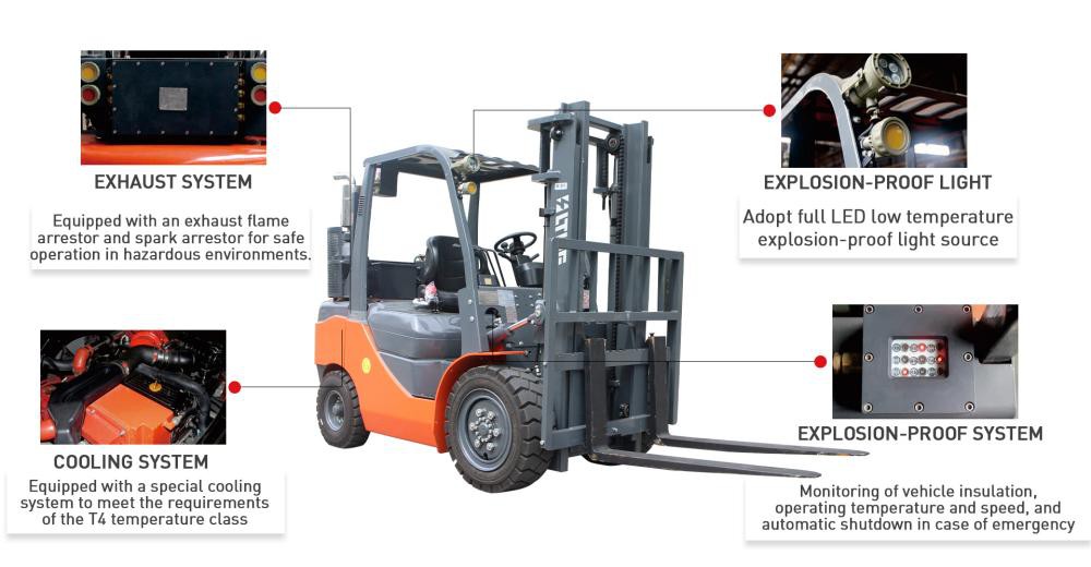 ex-proof forklift configuration ex-proof forklift configuration