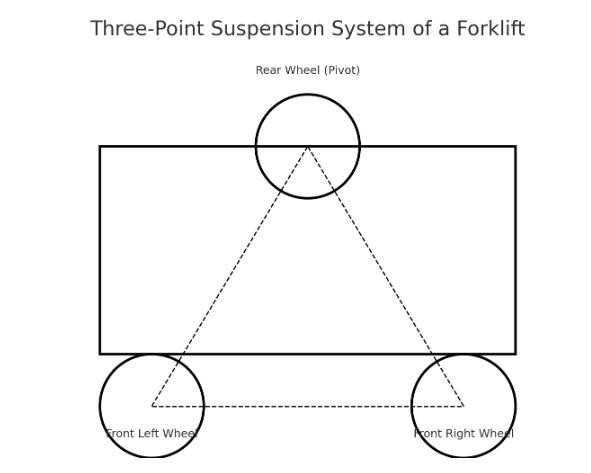 forklift suspension system forklift suspension system